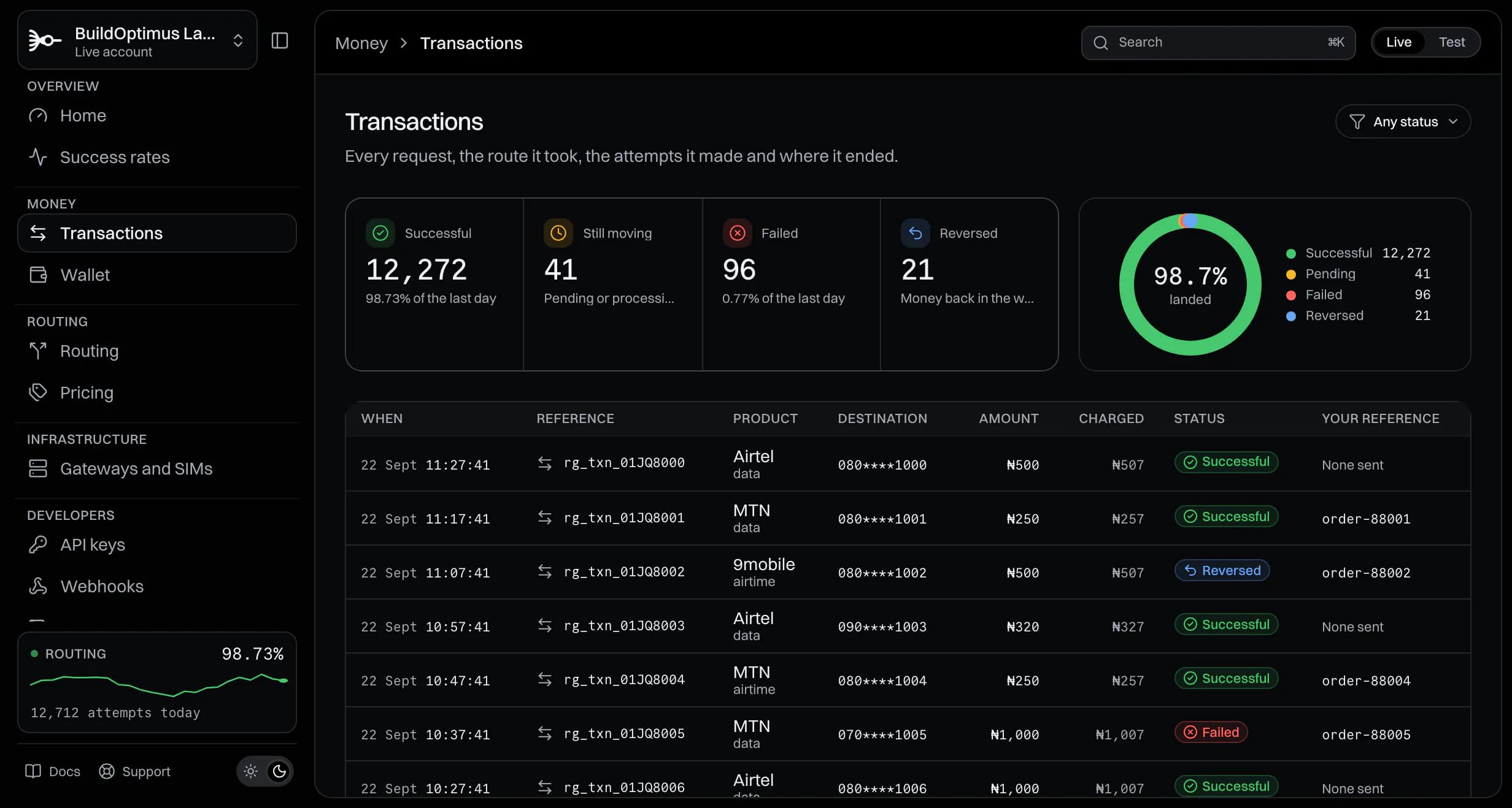 The Routegate dashboard: payouts